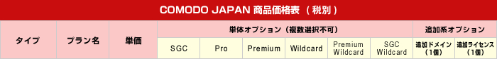 COMODO JAPAN 商品価格表(税込)